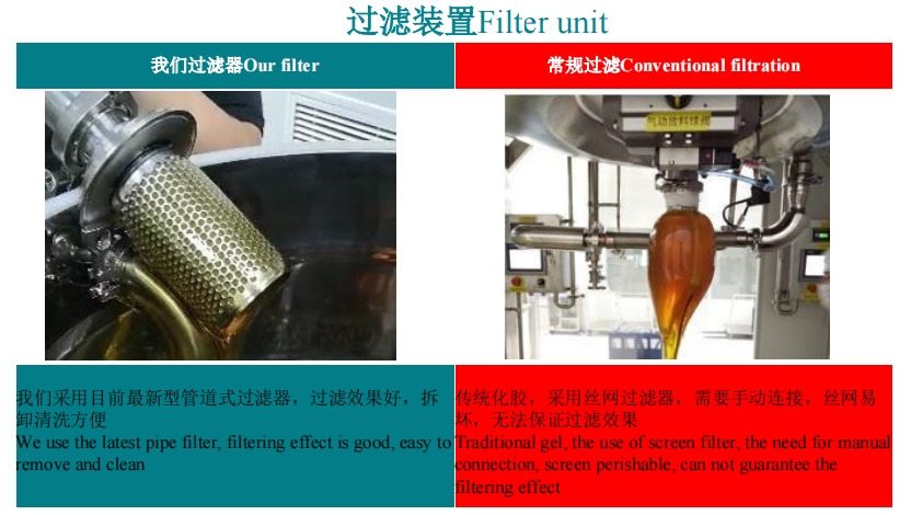 Softgel Die Roller Maintenance: How to Prevent Corrosion, Dents and Wear 13 Professional filter unit for removing unmelted gelatin particles from softgel gelatin liquid
